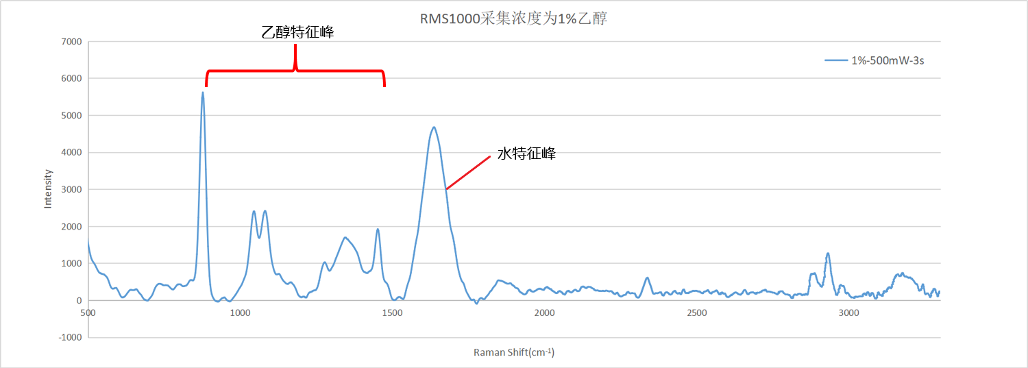 采集浓度为1%的谱图.png