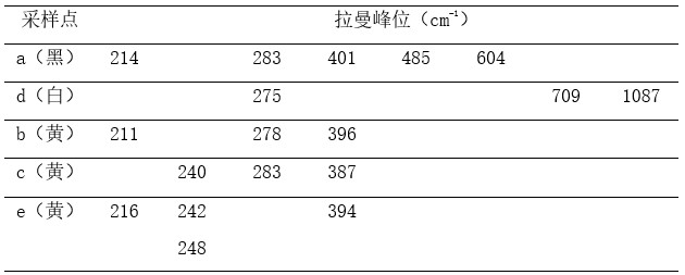 各采样点拉曼峰位.jpg